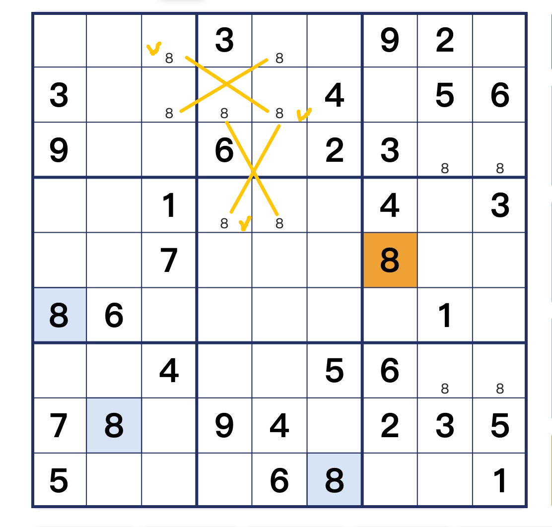 Double X-Wing Strategy Example 2